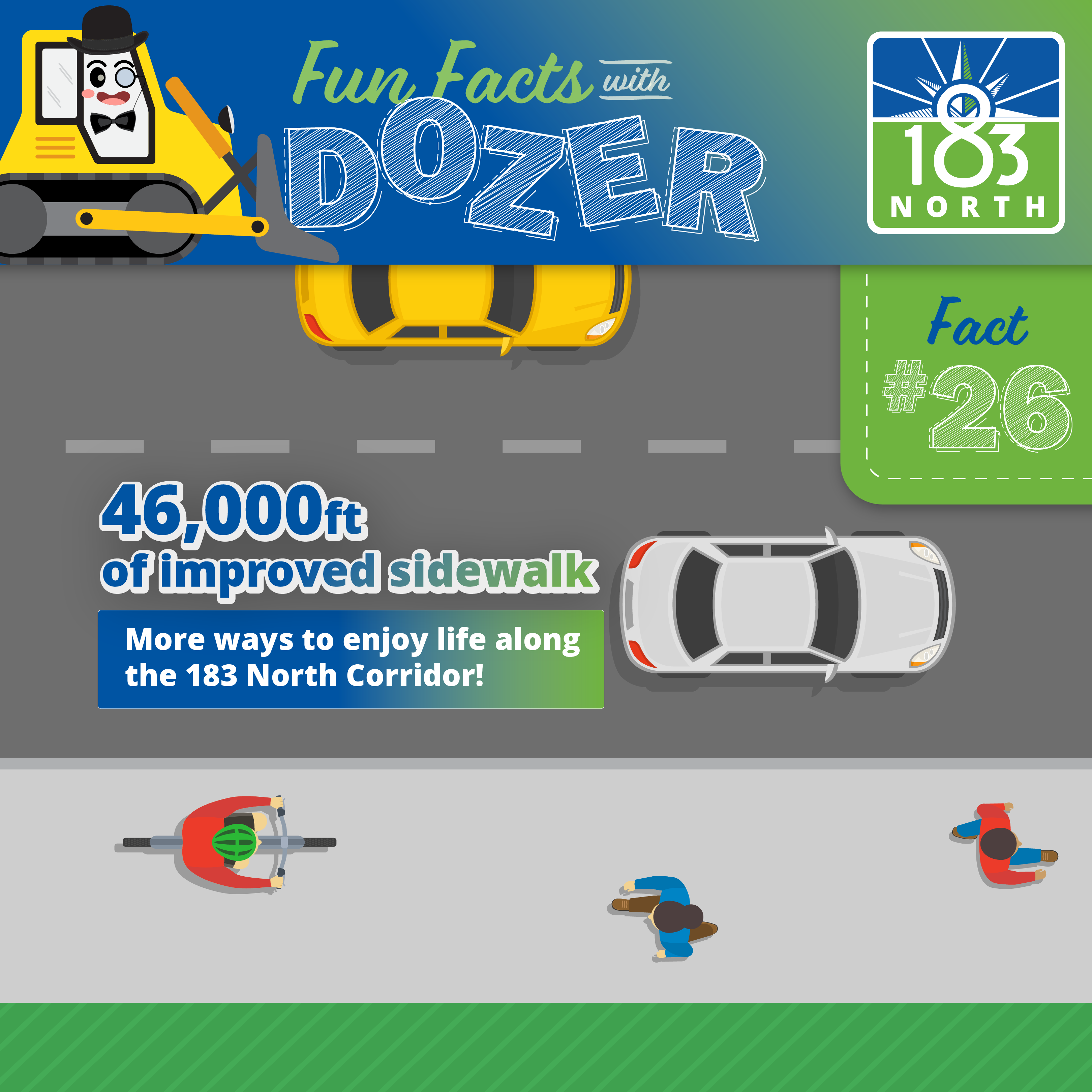  Fact #26. 183 North has 46,000ft of improved sidewalk, making more ways to enjoy life along the corridor.